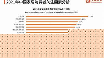 消费力排行榜（中国消费力排行榜）