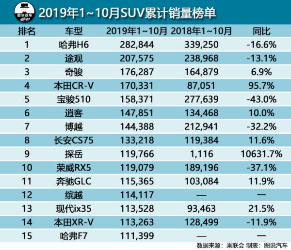 suv故障率排行榜（suv故障率排行榜2021）