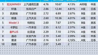 2015中型车销量排行榜（2015中型车销量排行榜最新）