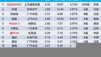 2015中型车销量排行榜（2015中型车销量排行榜最新）