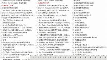 歌曲排行榜2017（歌曲排行榜2017最火）