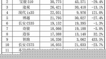 中级车型销量排行榜（中级车型销量排行榜最新）