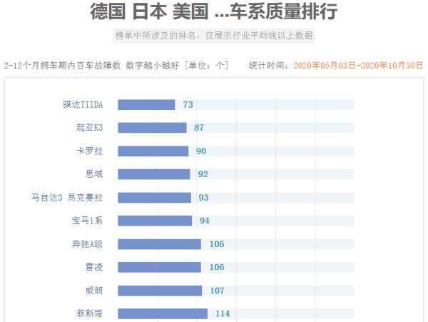 德系车排行榜（德系车品牌排行榜）