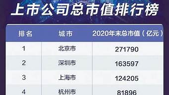 杭州上市公司排名榜（最新浙江杭州上市公司名单）