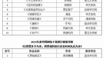 小说排行榜2016