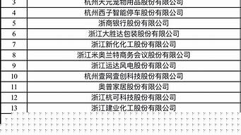 杭州市上市企业名单（杭州市上市企业名单查询）