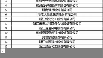 杭州市上市企业名单（杭州市上市企业名单查询）