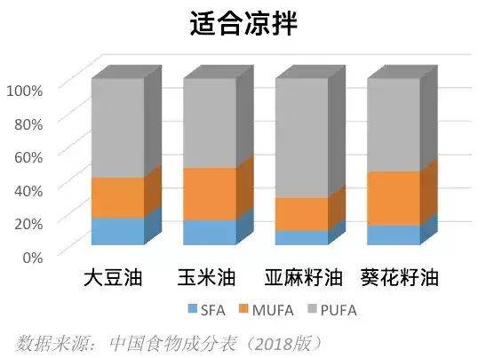 做菜排行榜（做菜软件排行榜）