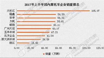 摩托销量排行榜