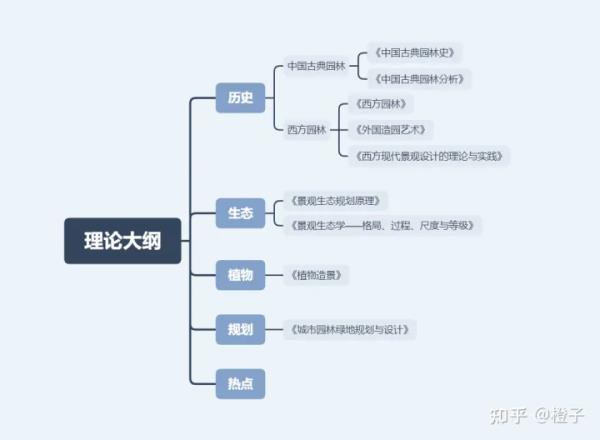 天津景观设计院加盟费（天津景观设计院加盟费多少）