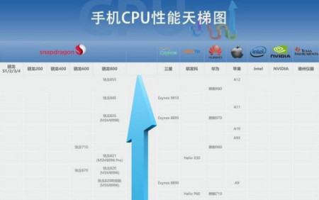 处理器跑分排行榜