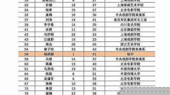 世界100名人排行榜（全球最具影响力100人）