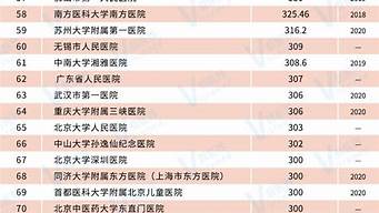 全国最好的医院排行榜（全国治疗颈椎病最好的医院排行榜）