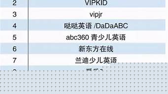 英语线上教育排行榜