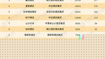 中国连锁酒店排行榜（中国连锁酒店排名前十）