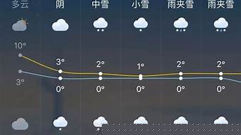 杭州15日天气（杭州15日天气查询）