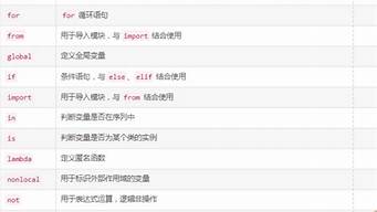 列表的关键字（表示所有列的关键字）