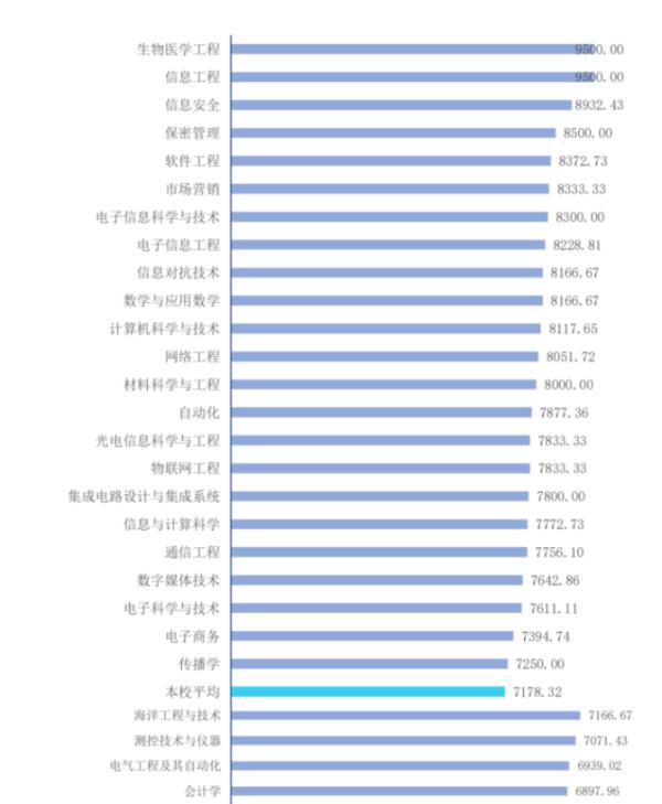 杭州电子科技大学智能制造怎么样（杭州电子科技大学智能制造怎么样知乎）