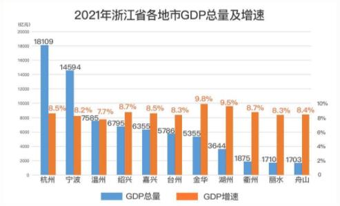 杭州领先南京（杭州南京谁强）