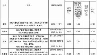 杭州滨江国企负责人薪酬（杭州国企高管年薪）