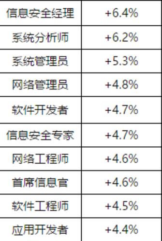 杭州网络安全研究所工资待遇（杭州网络安全研究所工资待遇如何）