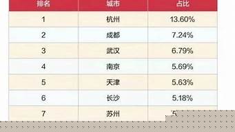 杭州月入2万是什么水平（杭州月入2万是什么水平的人）