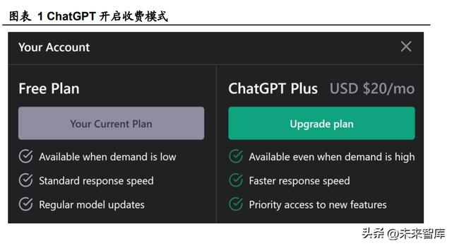 人工智能行业深度报告:ChatGPT引发的大模型时代变革