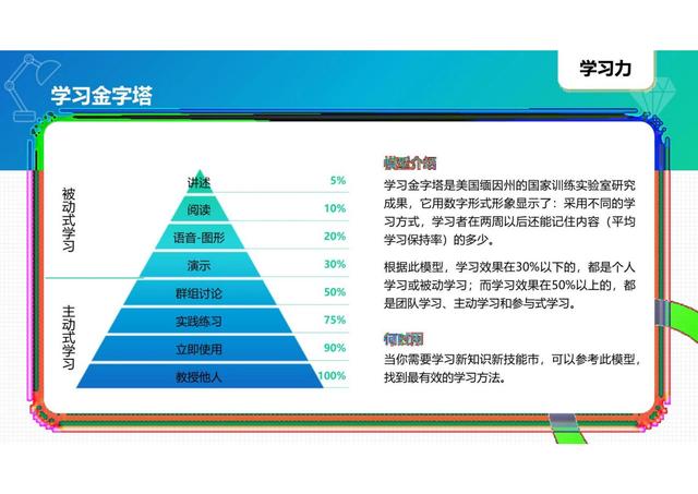 40个常用经典管理工具图解