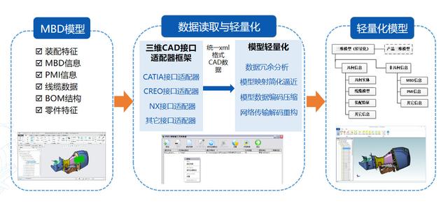 协同评审 快速批阅 | 开目三维浏览器3DViewer正式发布