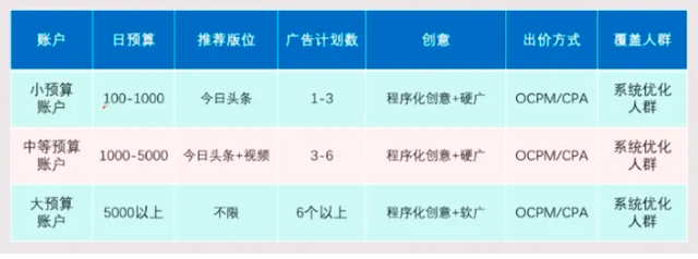 抖音推广怎么做?抖音推广怎么做抖音一级代理商告诉你!